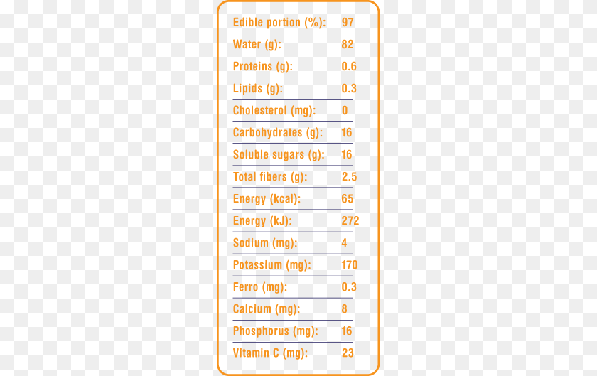 230x529 Persimmon Nutritional Details Persimmon, Text, Screen, Computer Hardware, Monitor Transparent PNG