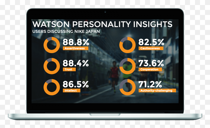 1800x1047 Personality Insights In Mac Frame Online Advertising, Person, Human, Monitor HD PNG Download