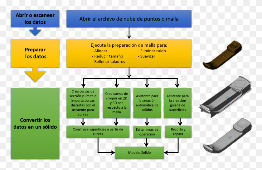 1586x989 Perspectiva General Del Proceso De Escaneo Proceso De Ingenieria Inversa, Текст, Плакат, Реклама Png Скачать