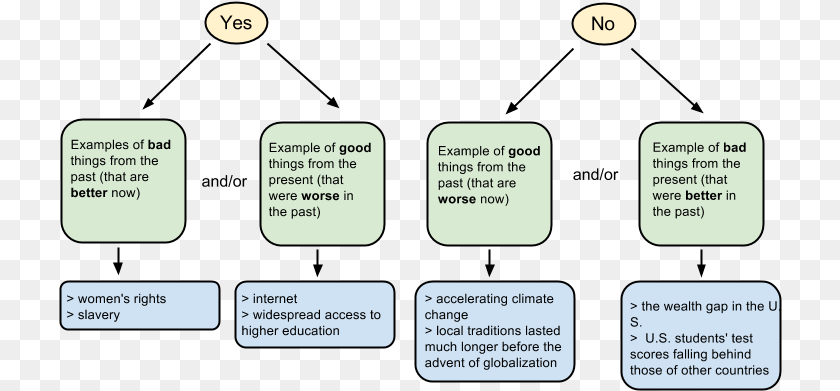 Persuasive Research Paper On Gun Control Essay, Text, Diagram, Uml Diagram Sticker PNG