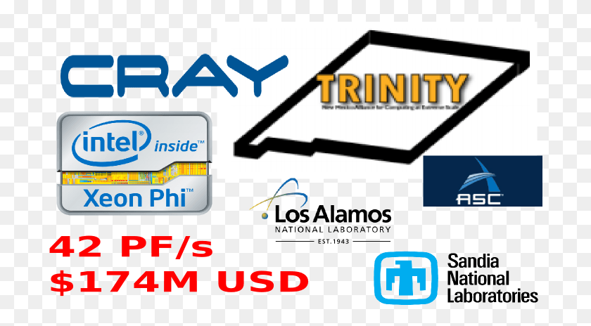 702x404 Pfs Trinity Supercomputer To Use Intel Knights Electric Blue, Text, Label, Electronics HD PNG Download
