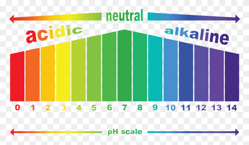 895x496 Ph Scale Ph Scale Unlabeled, Number, Symbol, Text HD PNG Download