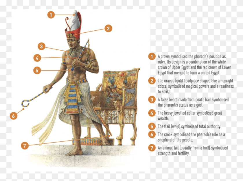 900x654 Pharaohs In Ancient Egypt Often Dressed In Special Illustration, Person, Human, Archery HD PNG Download
