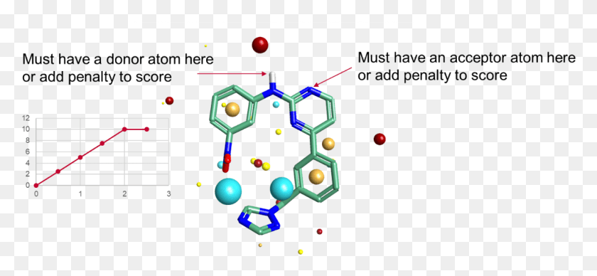 1134x478 Pharmacophore Constraints Require An Atom Of The Specified Circle, Lighting, Graphics HD PNG Download
