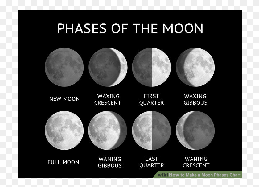 728x546 Phases 2048 2048 Many Phases Of The Moon Are There, Nature, Outdoors, Astronomy HD PNG Download