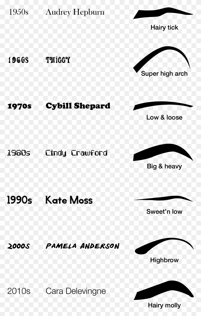 1992x3211 Philadelphia Eyebrows Trends Shapes Styles Eyebrow Trends Through The Decades, Gray, World Of Warcraft HD PNG Download