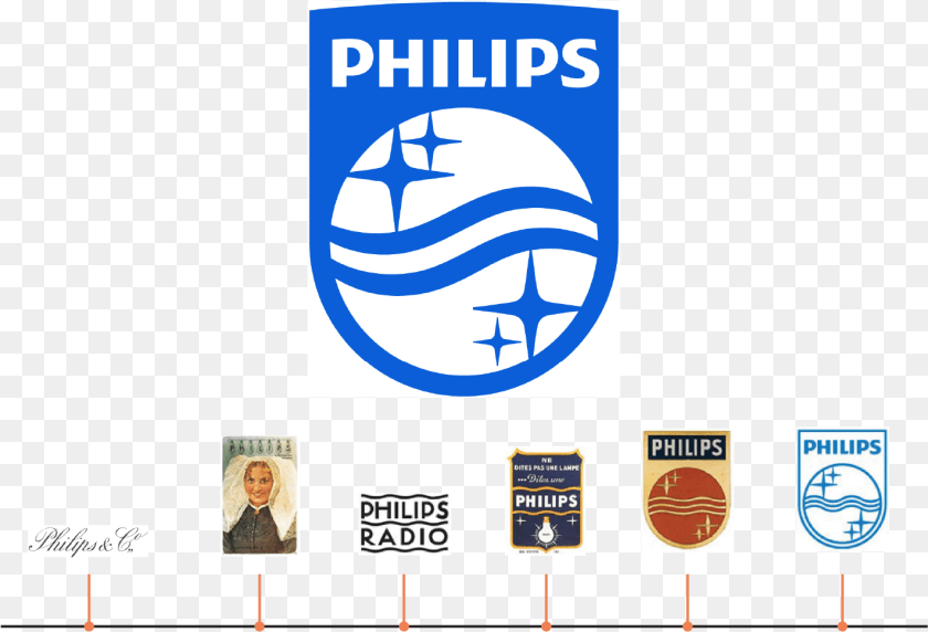 1421x967 Philips Has Had Over A Century Of Logo Redesign From Philips Logo, Person, Face, Head, Advertisement Clipart PNG