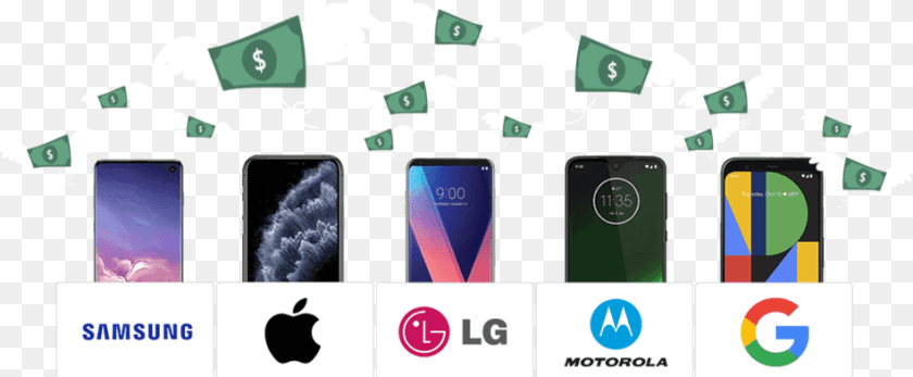 Phone Depreciation How Your Value Drops 2019 2020 Technology Applications, Electronics, Mobile Phone, Baby, Person Clipart PNG