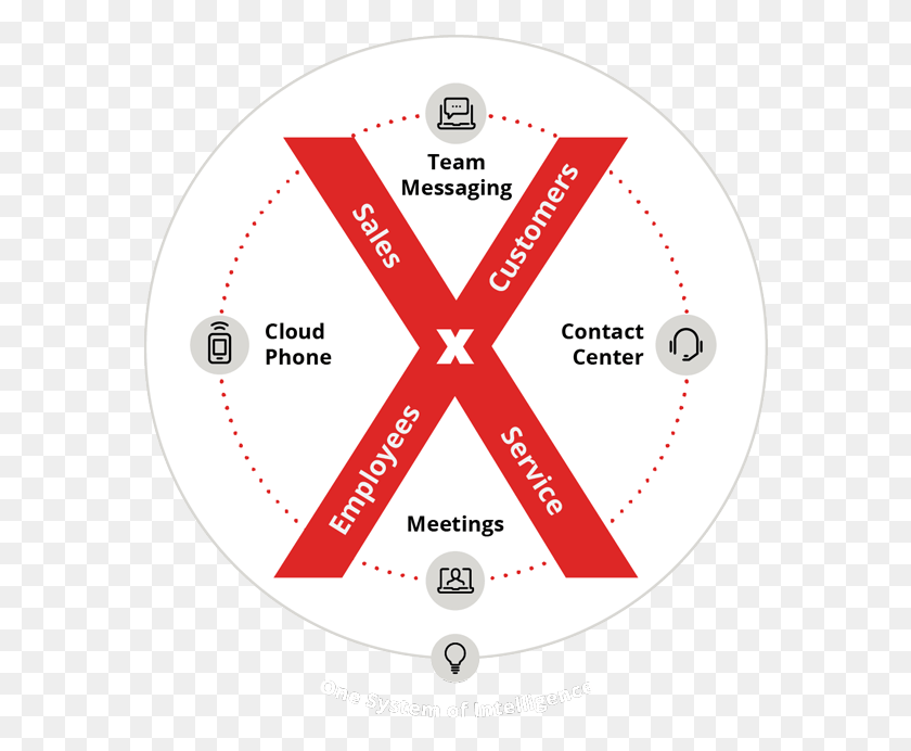 578x632 Phone Meetings Team Messaging And Contact Center Circle, Diagram, Plot, Plan HD PNG Download
