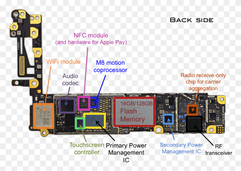 1359x934 Photographs Of An Iphone 6 Teardown Showing The Main Iphone 6s Logic Board Diagram, Scoreboard, Building, Electronics HD PNG Download