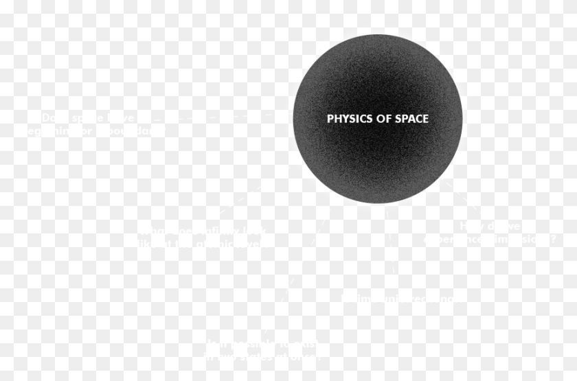 859x546 Physics Of Space On Mouse Click Circle, Text, Diagram, Plot HD PNG Download