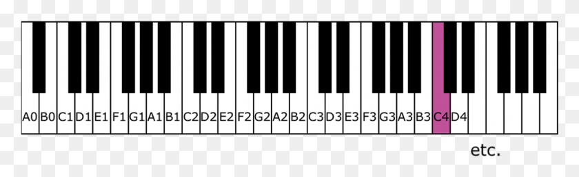 1079x275 Piano Keys Labeled A2 Note On Piano, Gate, Keyboard, Electronics HD PNG Download