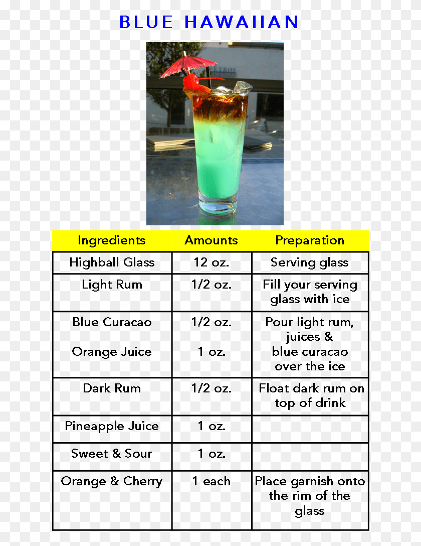 634x1028 Pics Of A Blue Hawaiian Drink Рецепт Напиток, Коктейль, Алкоголь, Напиток Png Скачать