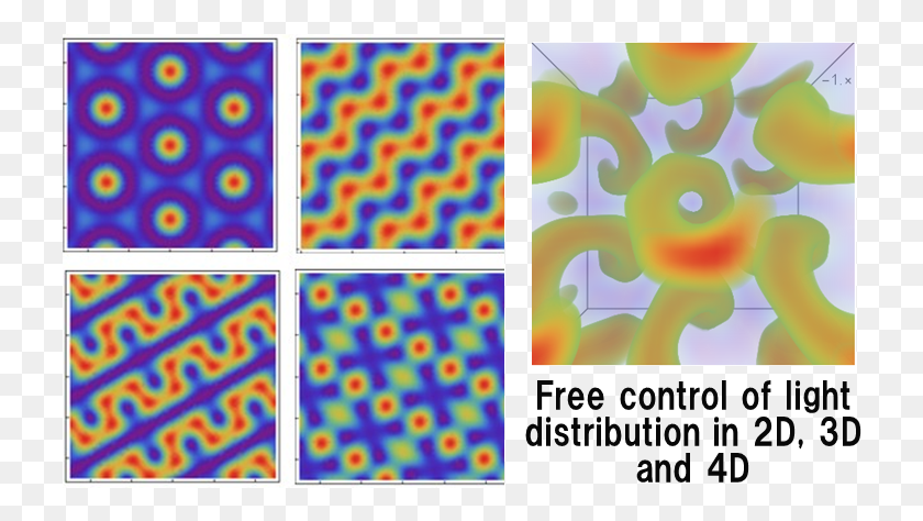 728x414 Picture 11 Control Of Interference Pattern Motif, Face, Game, Jigsaw Puzzle HD PNG Download