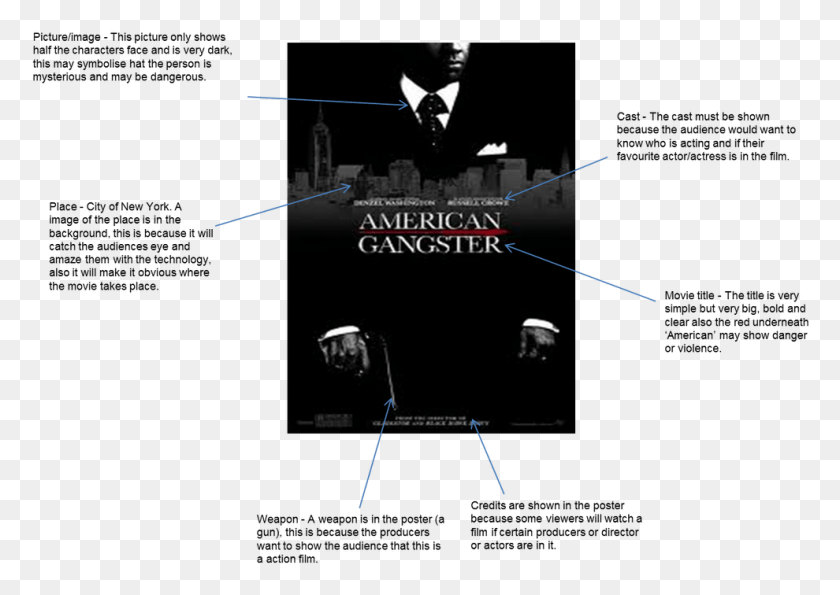 990x680 Picture American Gangster Poster, Sleeve, Clothing, Apparel Descargar Hd Png