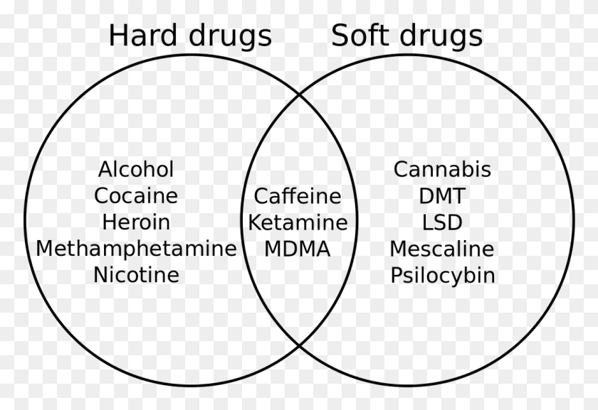 1096x727 Picture Hard Drugs Vs Soft Drugs, Gray, World Of Warcraft HD PNG Download