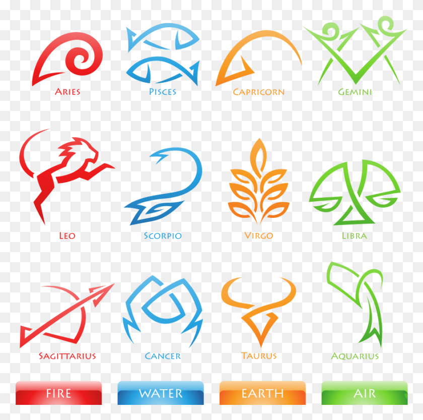 878x871 Picture Library Library Zodiac Common Myths Vs Realities 27 March Star Sign, Symbol, Logo, Trademark HD PNG Download