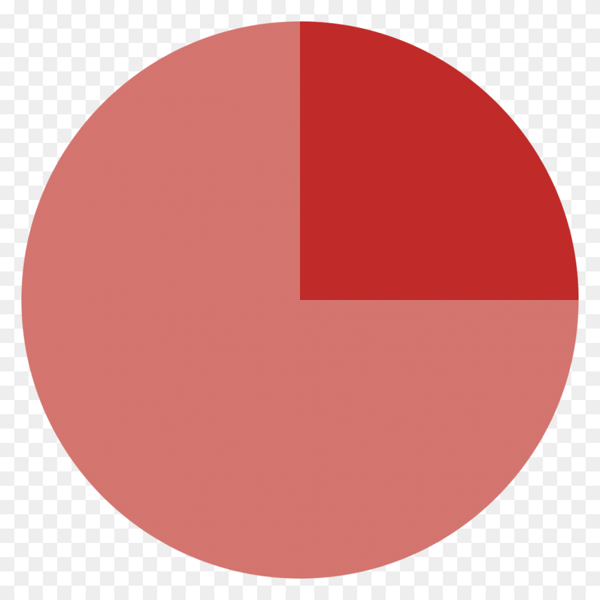 1024x1024 Pie Chart, Balloon, Ball, Sphere HD PNG Download
