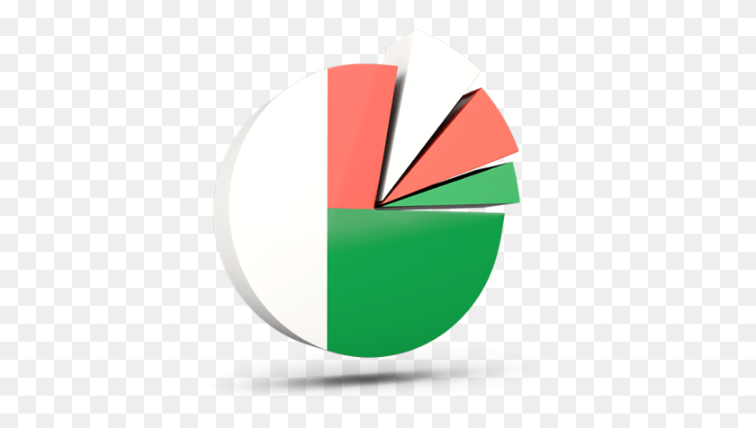 390x416 Pie Chart Of Madagascar, Text, Symbol, Logo HD PNG Download