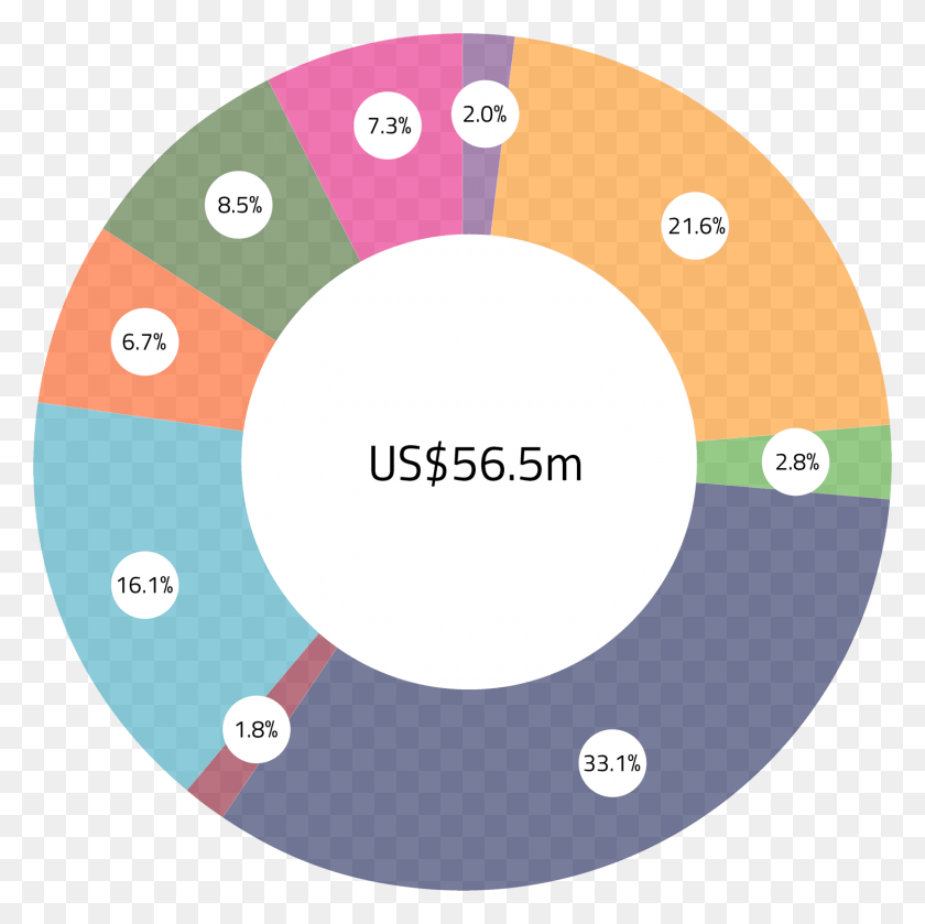 1500x1499 Pie Chart Showing, Number, Symbol, Text HD PNG Download