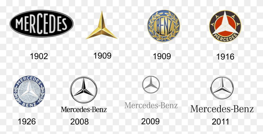 3865x1826 Pin Logo Mercedes Volkswagen Dodge Wrangler Vector Mercedes Benz Logo Evolution, Symbol, Indoors, Trademark HD PNG Download