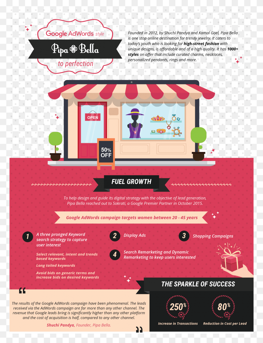 1921x2554 Pipabella Infographic Flyer, Poster, Paper, Advertisement HD PNG Download