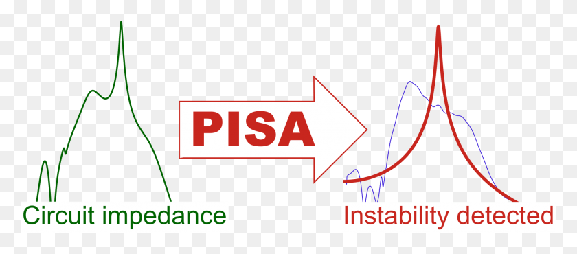 1864x742 Pisa Can Detect Instabilities In The Circuit And Estimate Max Mobility, Text, Logo, Symbol HD PNG Download