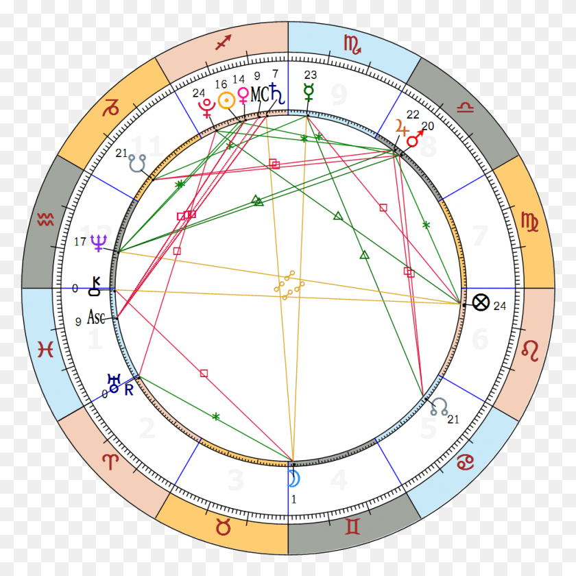 972x972 Pisces Solar Chart For Circle, Clock Tower, Tower, Architecture HD PNG Download