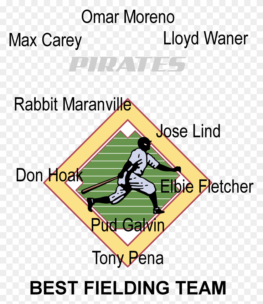 1643x1916 Los Piratas De Pittsburgh, Los Mejores Fielders De Béisbol, Persona, Humano, Personas Hd Png