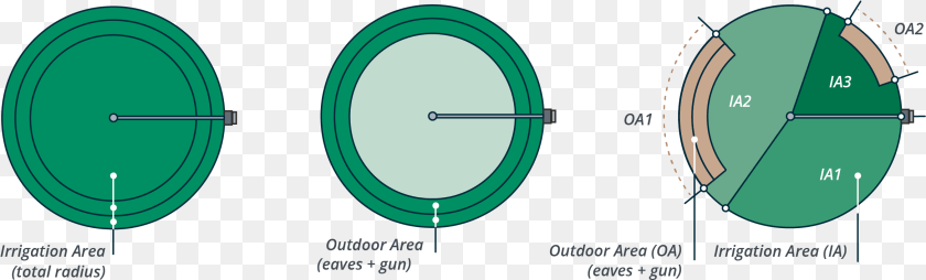 Pivot Circle, Sphere, Nature, Night, Outdoors Sticker PNG
