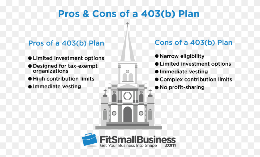 661x447 Plan Rules Contribution Limits Amp Deadlines 2018 403 B Plan, Architecture, Building, Spire HD PNG Download