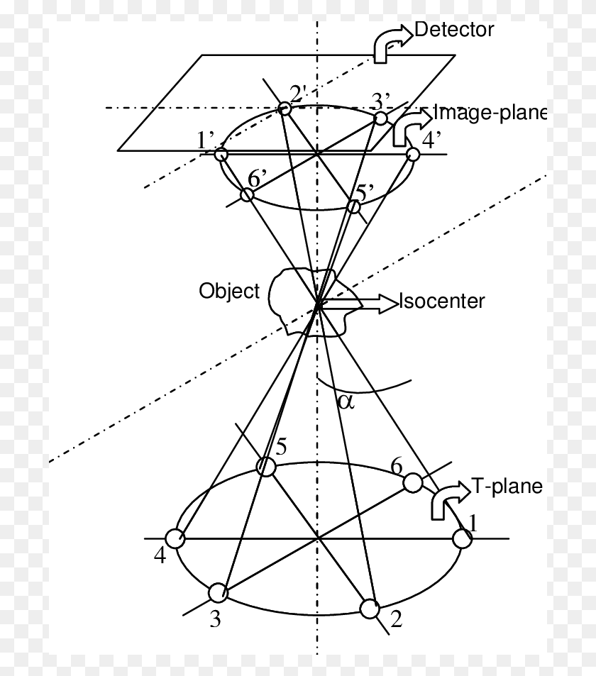 702x893 Planar Acquisition Geometry Outline Circle, Plot, Diagram, Utility Pole Descargar Hd Png