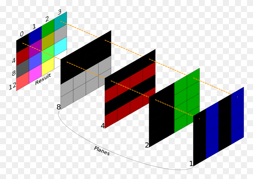 1189x818 Planar Transparency In Computer Graphics, Plot, Diagram, Pattern Descargar Hd Png