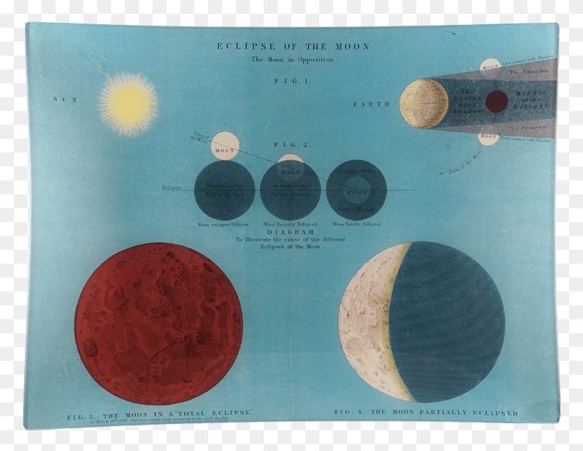 776x590 Planeta, Esfera, Al Aire Libre, La Naturaleza Hd Png