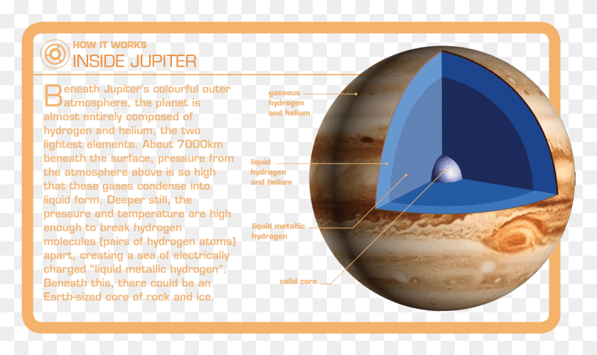 1461x826 Planet And Throughout The 18th Century Astronomers Jupiter, Outer Space, Astronomy, Space HD PNG Download