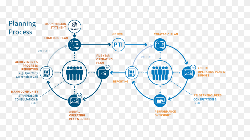 1415x747 Diagrama Png / Círculo Gráfico Png