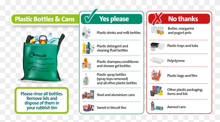 803x421 Plastics Recycling Recycling Yes And No, Text, Poster, Advertisement HD PNG Download