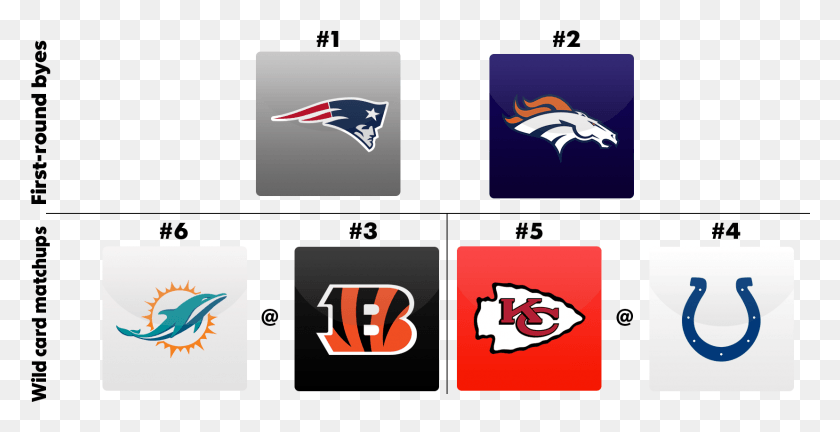 1657x791 Playoff Picture As Of Today, Logo, Symbol, Trademark HD PNG Download