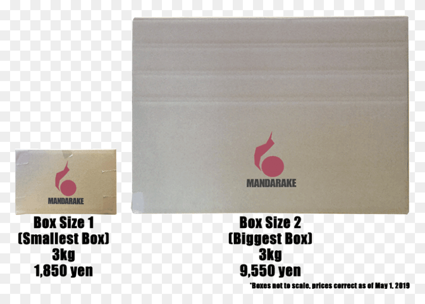 800x554 Please Be Aware That Dhl Express Does Not Pick Up Items Mandarake, Cardboard, Label, Text HD PNG Download