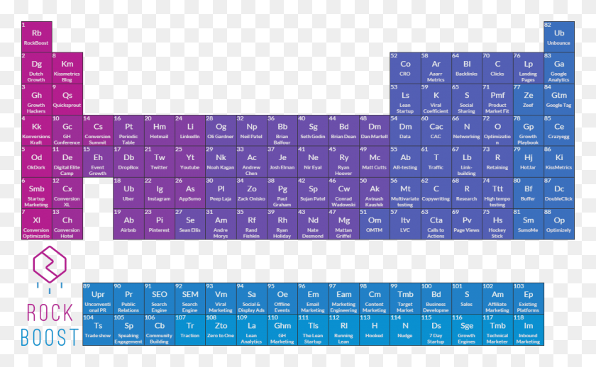 1110x652 Please Feel Free To Share The Growth Hacking Periodic Blue And Purple Periodic Table, Text, Computer Keyboard, Computer Hardware HD PNG Download