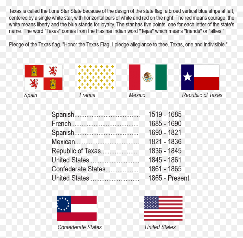1156x1135 Pledge To The Texas Flag In Spanish Best Picture Of Texas Fun Facts, Text, Scoreboard, Number HD PNG Download