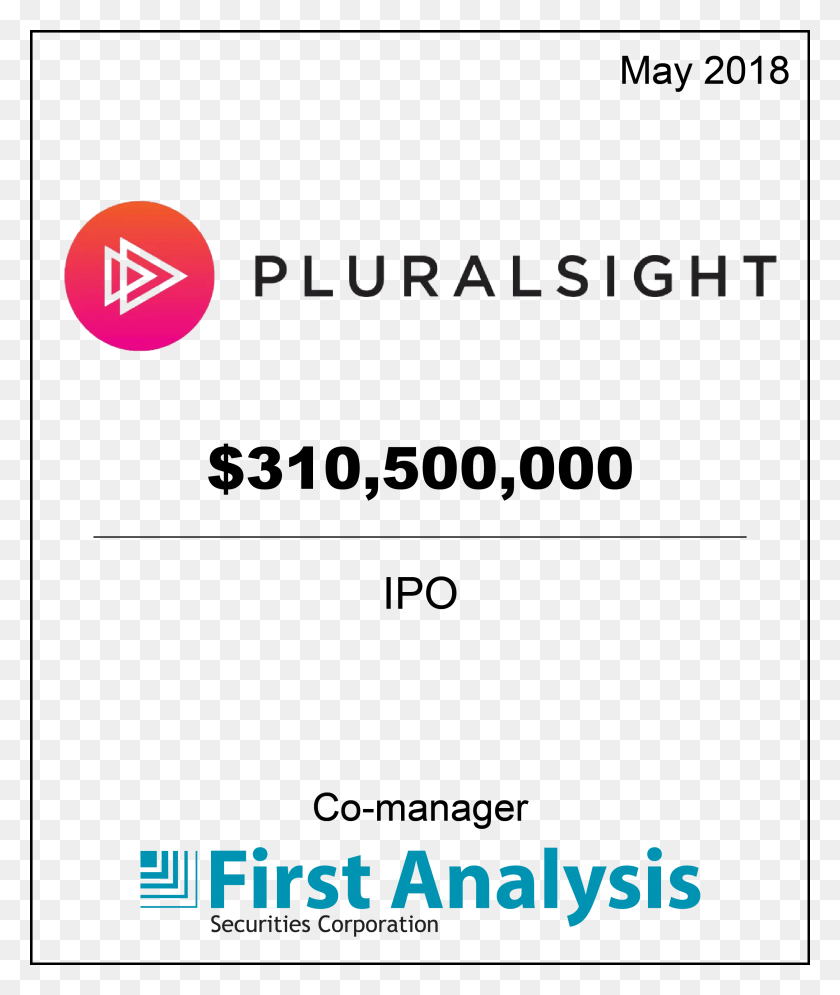 2508x3008 Pluralsight - Платформа Для Обучения Корпоративным Технологиям Sampp 500 Index, Текст, Плакат, Реклама Hd Png Скачать