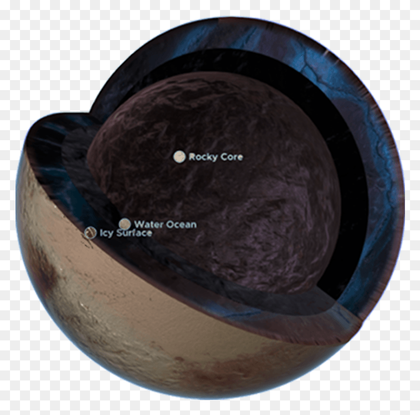 840x829 Pluto Struct1 Eye Shadow, Planet, Outer Space, Astronomy HD PNG Download