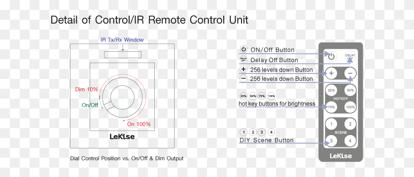 634x299 Pm 29104 Application Accessories 0 10v Dimmer With Led Dimmer, Text, Alphabet HD PNG Download