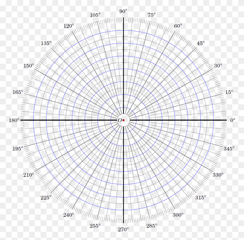 915x901 Polar Coordinate Graph Paper Printable 163797 Circle, Spiral, Plot, Pattern Descargar Hd Png