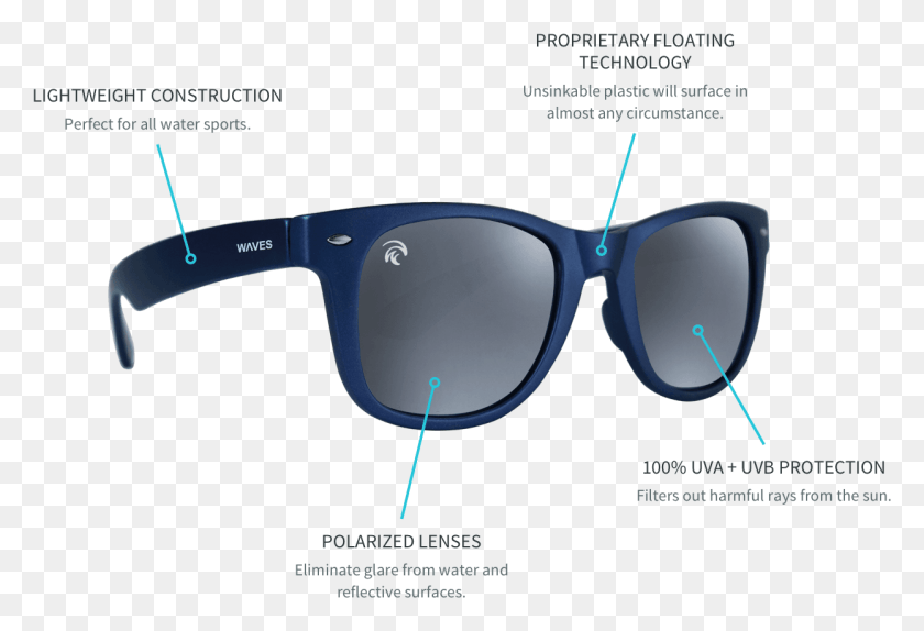 1245x821 Polarized Sunglasses Plastic, Accessories, Accessory, Glasses HD PNG Download