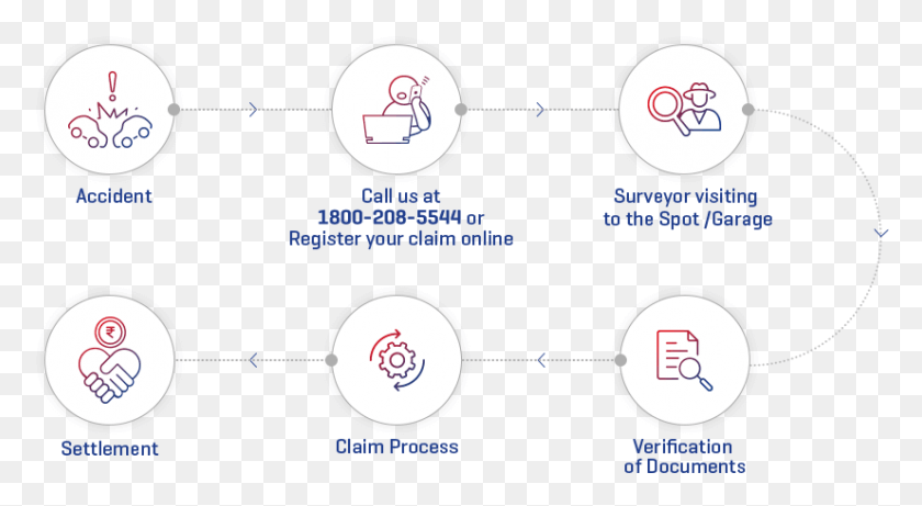 826x425 Policy Claim Process Circle, Face, Text, Nature HD PNG Download