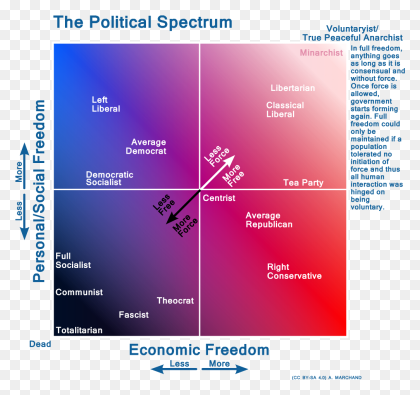 1006x942 Political Color Spectrum Chart Political Spectrum, Text, Sphere, Purple HD PNG Download