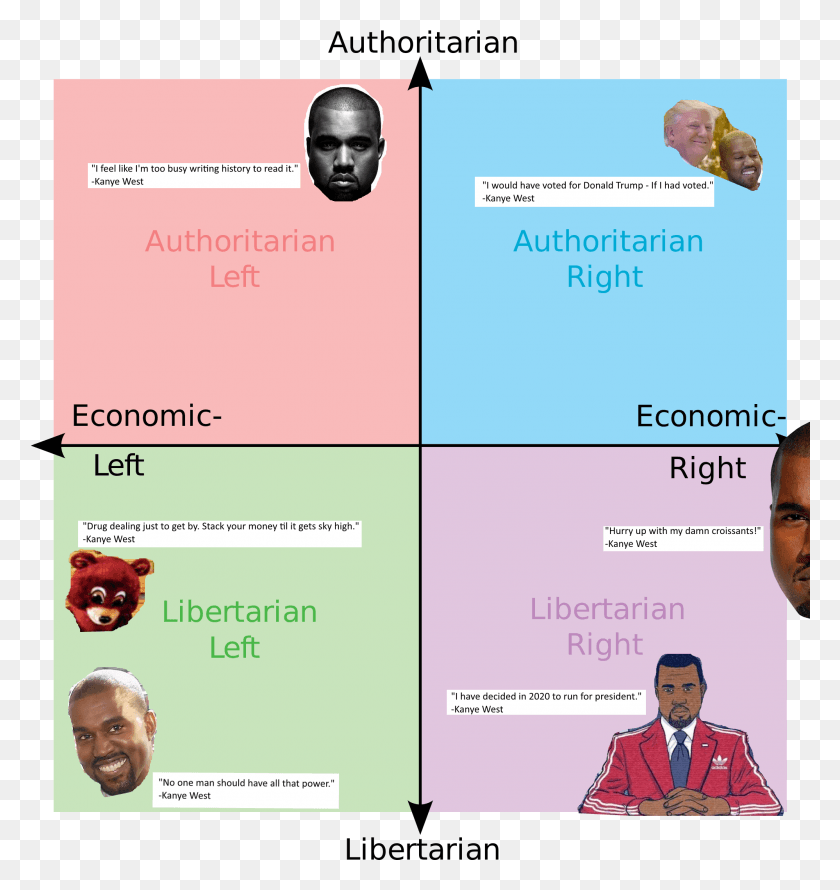 1997x2126 Political Compass Of Kanye West, Advertisement, Poster, Flyer HD PNG Download