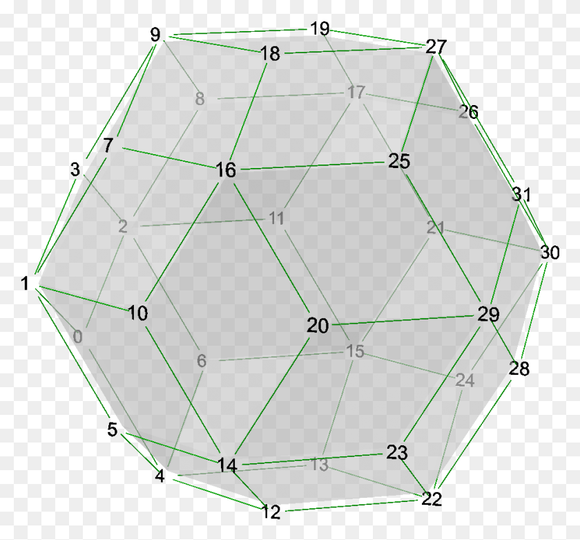 933x863 Polyhedron 12 20 Dual Numbers Circle, Sphere, Clothing, Apparel HD PNG Download
